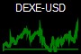 DEXE-USD